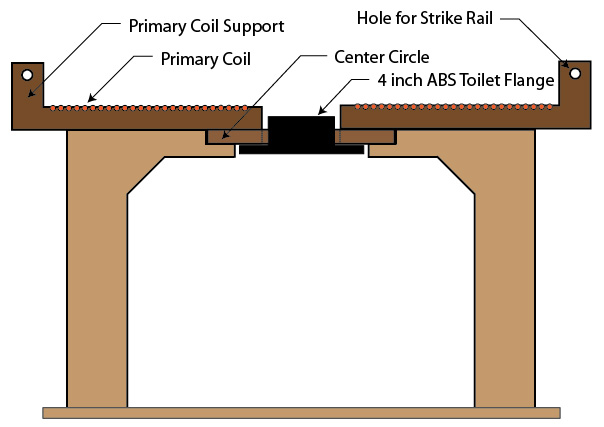 Tesla coil support structure
